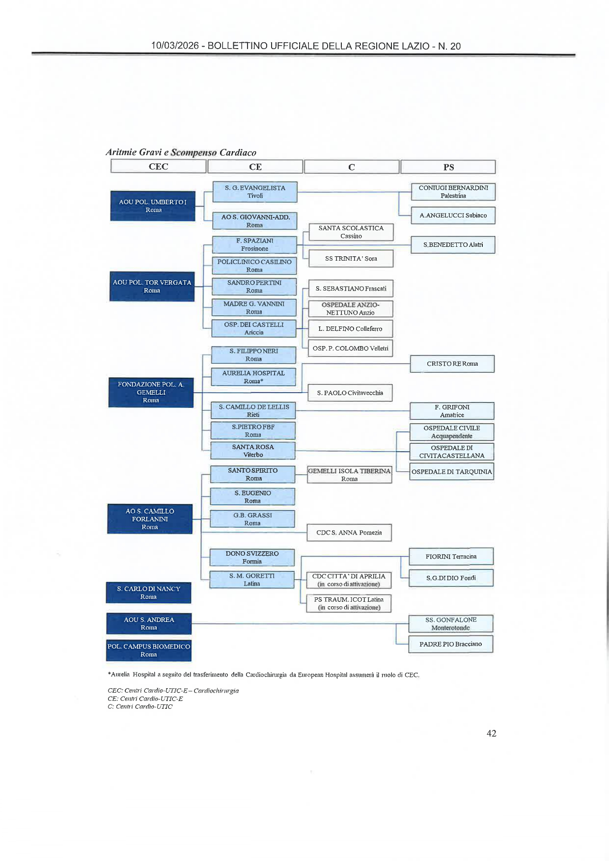 Rete emergenza cardiologica