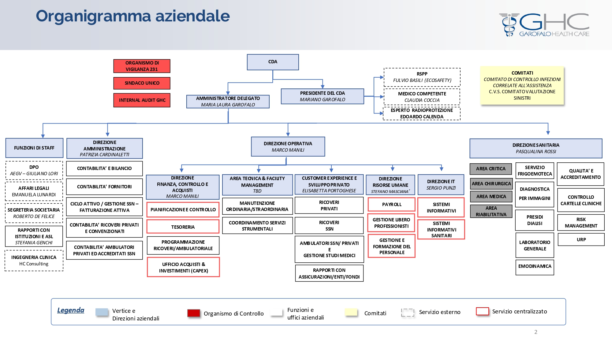 Assetto organizzativo