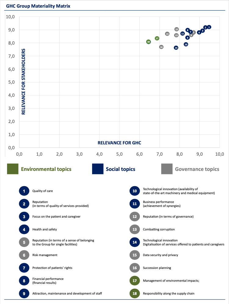 MATERIALITY MATRIX